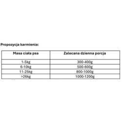 NEKKO Mono Adult Bawół i ziemniaki 400g (puszka)