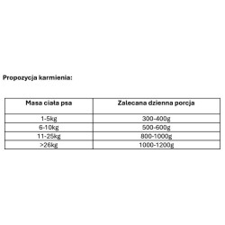 NEKKO Mono Adult Jagnięcina i ryż 400g (puszka)