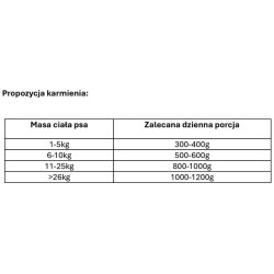 NEKKO Mono Adult Królik i ryż 400g (puszka)
