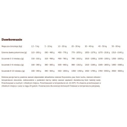 FITMIN Nutritional Programme Dog Turkey 400g