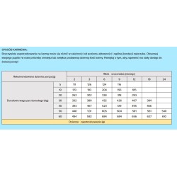 PAN MIĘSKO Cielęcina z przepiórką dla szczeniąt - rozmiar chrupek: L (duży) 9kg