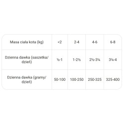 VETEXPERT 4T Vet. Diet Cat Hepatic 100g (SASZETKA)