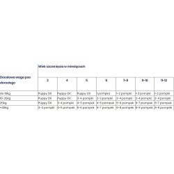 HOLISTA Omega 3 Junior Oil - olej Omega-3 dla Juniorów 200 ml