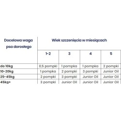 HOLISTA Omega 3 Puppy Oil -  Olej Omega-3 Puppy dla szczeniąt 200 ml
