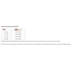 POKUSA CatLine karma mokra dla kotów dorosłych - królik 200g