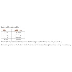 POKUSA CatLine karma mokra dla kotów dorosłych - indyk 200g