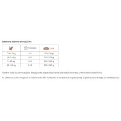 POKUSA CatLine karma mokra dla kociąt - przepiórka 400g