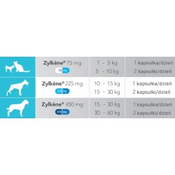 VETOQUINOL Zylkene - Na stres 75mg 75mg (10tabl.)