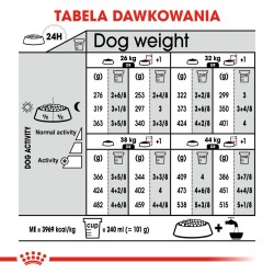 ROYAL CANIN CCN Maxi Dermacomfort 12kg PROMO Uszkodzenie
