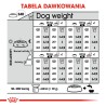 ROYAL CANIN CCN Maxi Dermacomfort 12kg PROMO Uszkodzenie