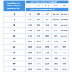 BALTICA SMAKI REGIONÓW Szczeniak Jagnięcina z bananem (puszka) 400g