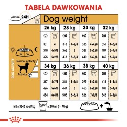 ROYAL CANIN BHN Labrador Retriever Puppy 12kg PROMO Uszkodzenie ubytek