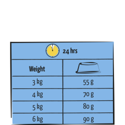 VERSELE-LAGA Lara Adult with Salmon 7 kg