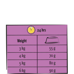 VERSELE-LAGA Lara Adult Care Light Sterilised with Chicken 7 kg