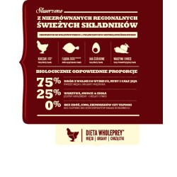 ACANA DOG Sport and Agility 17kg PROMO Uszkodzenie