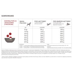 ACANA DOG Sport and Agility 17kg PROMO Uszkodzenie