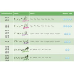 ZOLUX Ściółka trociny RodyWood Fresh zapach truskawkowy 16 l