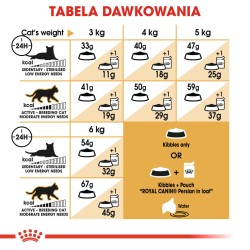 ROYAL CANIN FBN Persian 30 2kg PROMO Uszkodzenie