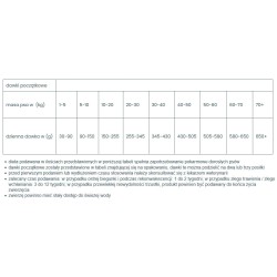 VETEXPERT 4T Vet. Diet Dog Intestinal Elimination 12kg PROMO Uszkodzenie