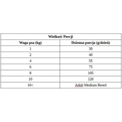 BRIT CARE Mini Hair and Skin - Salmon and Herring 7kg PROMO Uszkodzenie