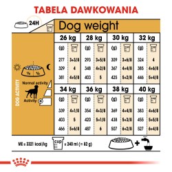 ROYAL CANIN BHN Labrador Retriever Sterilised Adult 12kg PROMO Uszkodzenie