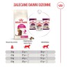 ROYAL CANIN Exigent Fussy karma sucha dla kotów dorosłych, wybrednych 4 kg