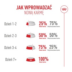ROYAL CANIN Exigent Fussy karma sucha dla kotów dorosłych, wybrednych 4 kg