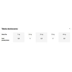 DOLINA NOTECI Premium - Jagnięcina 12x 400g