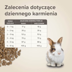 BEAPHAR Care+ Rabbit Junior - karma dla królika do 10. m-ca życia 1,5kg