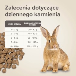 BEAPHAR Care+ Rabbit  Super Premium dla królików 1,5kg