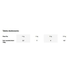 DOLINA NOTECI Premium - Indyk (Saszetka) 12x 150g