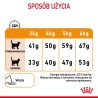 ROYAL CANIN Hair & Skin Care karma sucha dla kotów dorosłych, lśniąca sierść i zdrowa skóra 400g