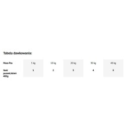 DOLINA NOTECI Premium - Wołowina (Saszetka) 24x 150g